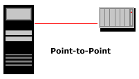 Fibre Channel Point-to-Point example