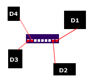Arbitrated Loop with hub example